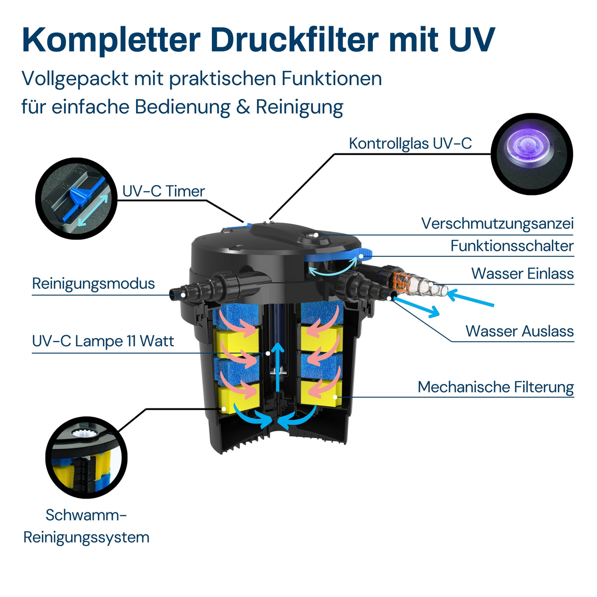BGPF-S-8000_de_5.jpg
