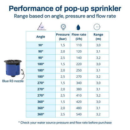 Pop-up Nozzle - R3 Blue - 6 pack